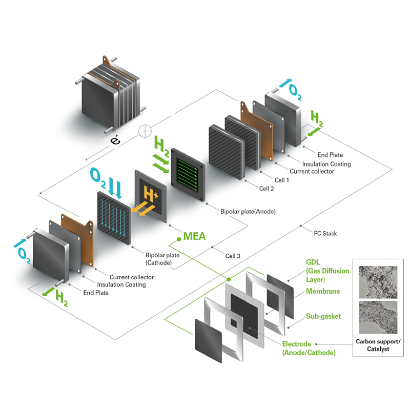 Proton exchange membrane (PEM) kemajuan teknologi produksi hidrogen air elektrolitik dan analisis ekonomi