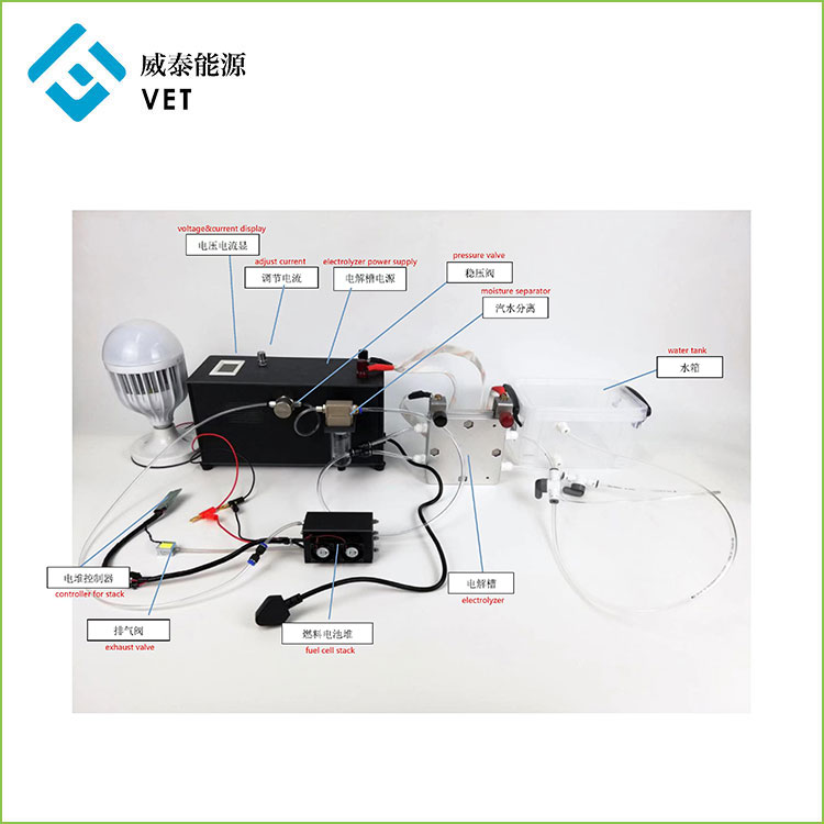 Sistem elektrolyzer dan sel bahan bakar PEM